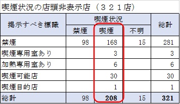 （表）店頭非掲示