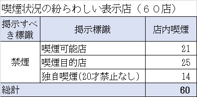 （表）紛らわしい表示