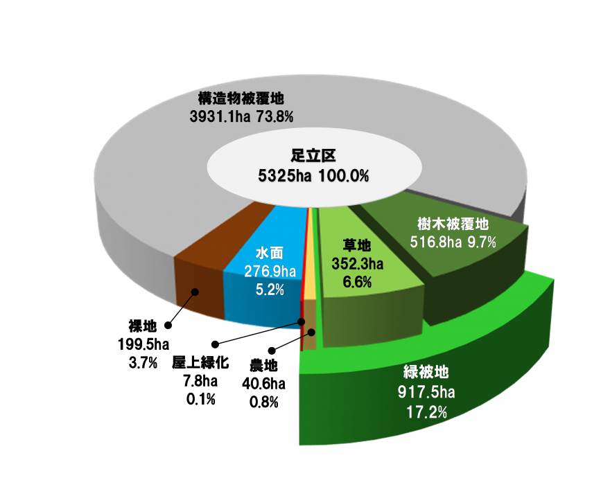 結果