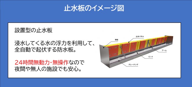 止水板のイメージ図