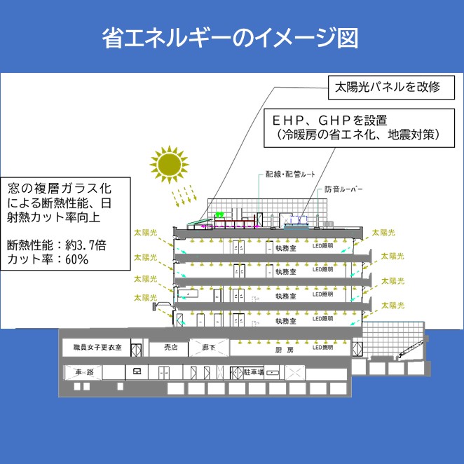 省エネルギーのイメージ図