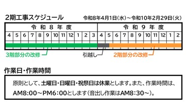 ２期工事スケジュール