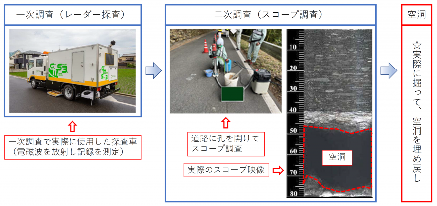 空洞調査方法