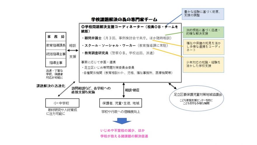 20251015gakkoumondaikaiketsu