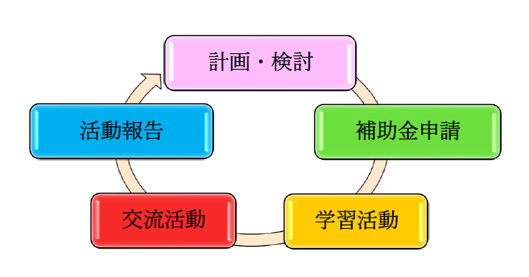 図