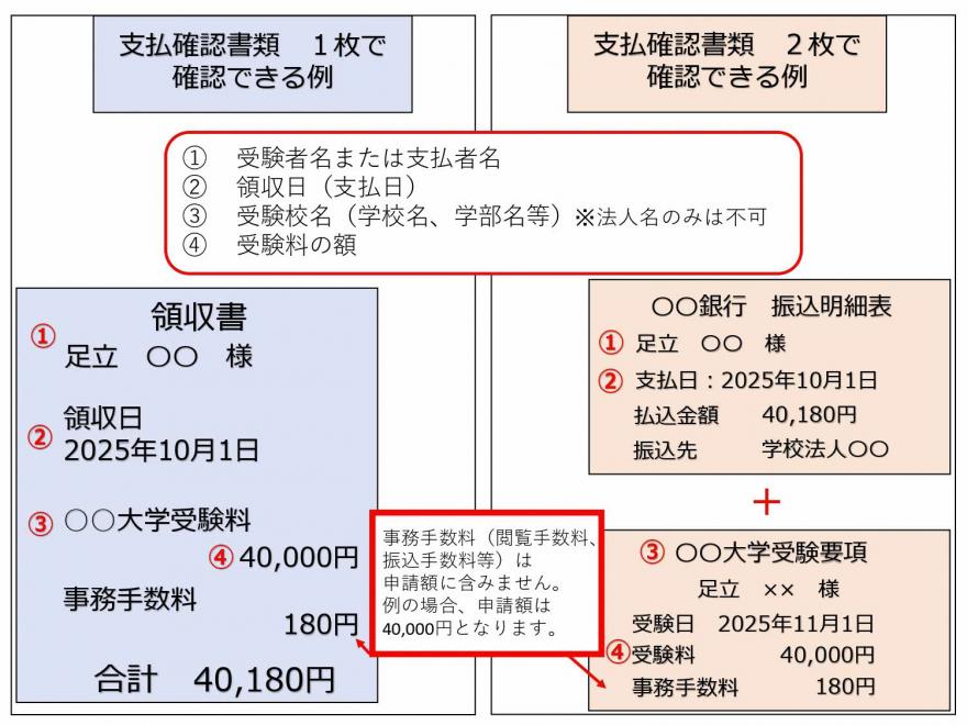 大学等受験料支払の証明例