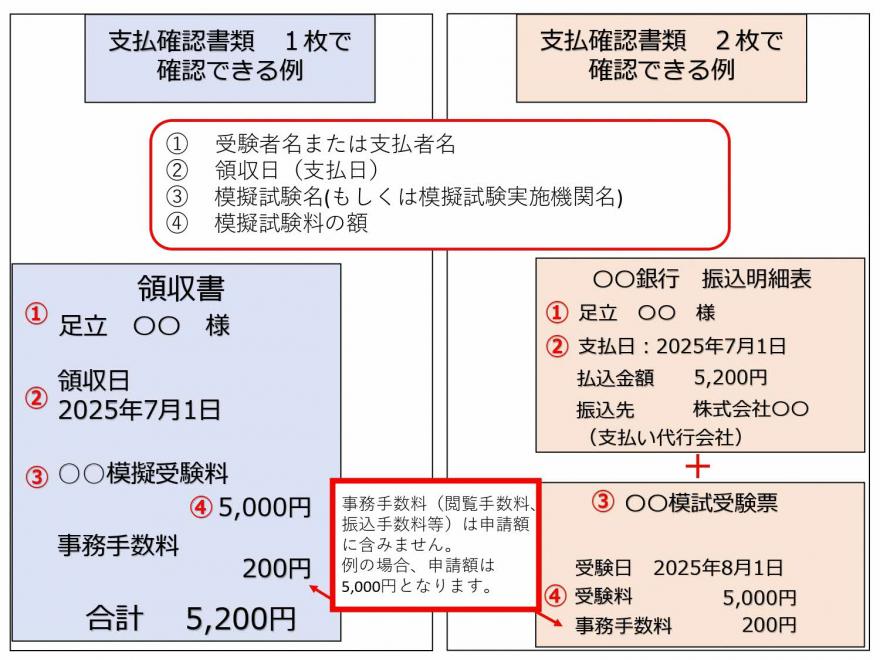 模擬試験料支払の証明例