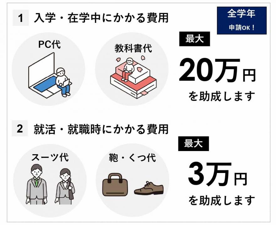 大学生等の修学・就職支援