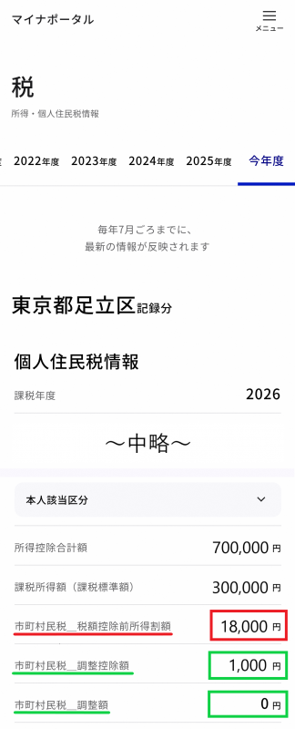 マイナ税