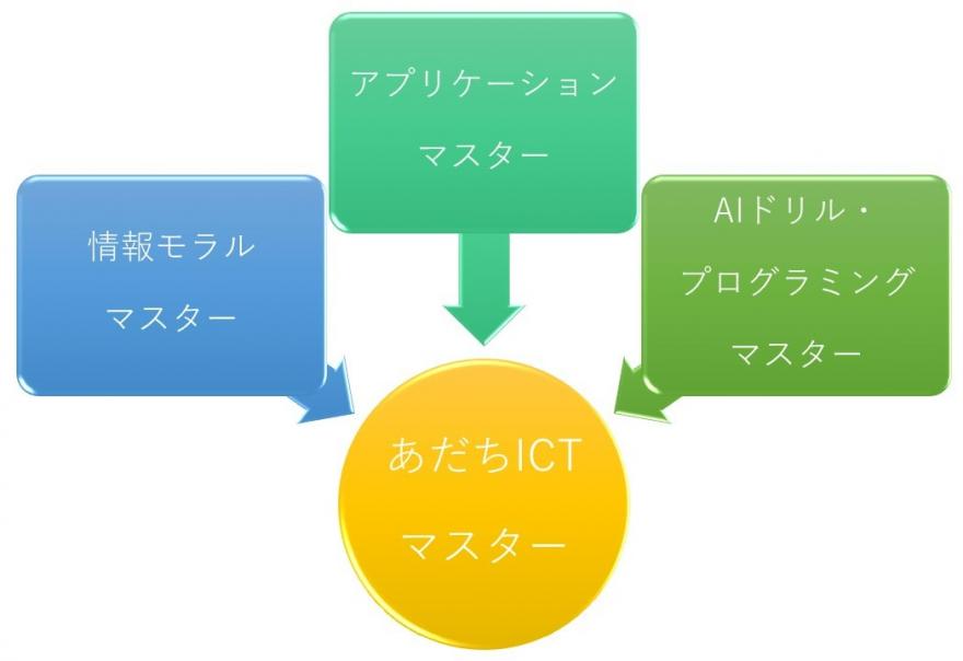 マスターの仕組み
