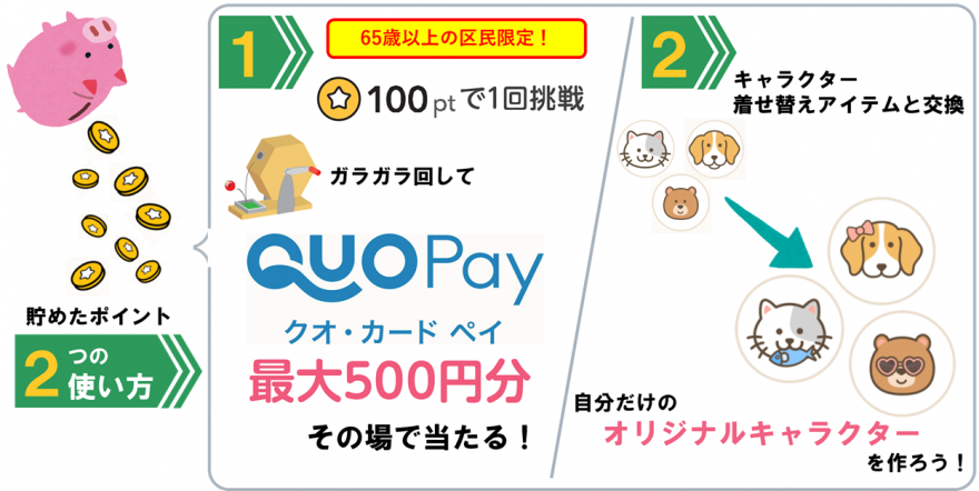 ポイントの使い方