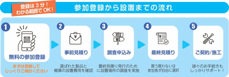 参加登録から設置までの流れ