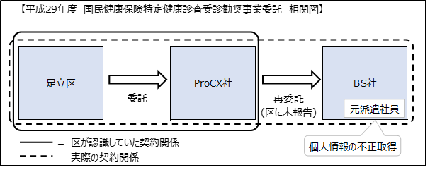 相関図