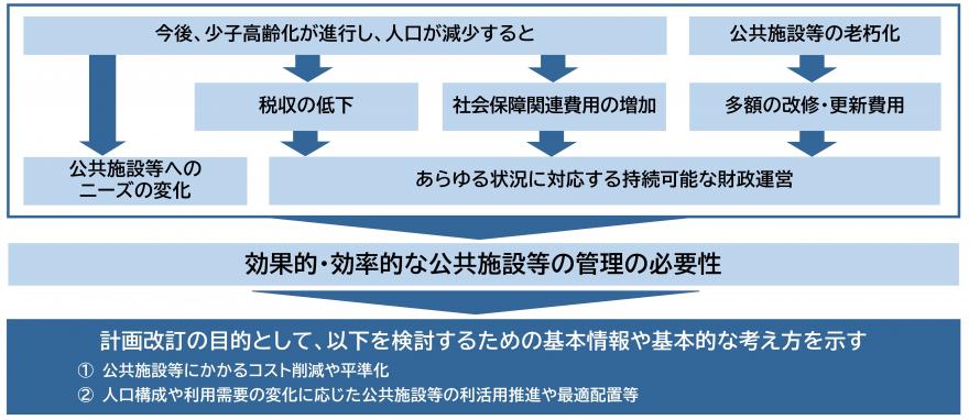 課題