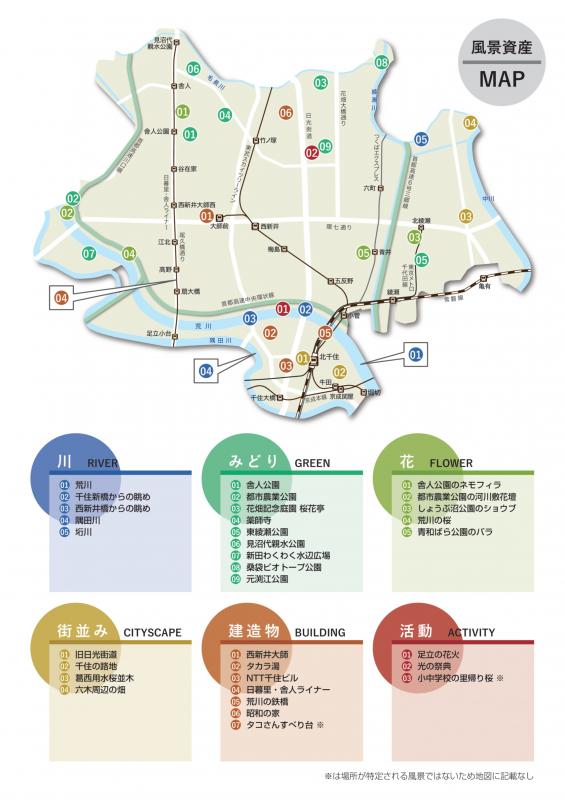 プロット図