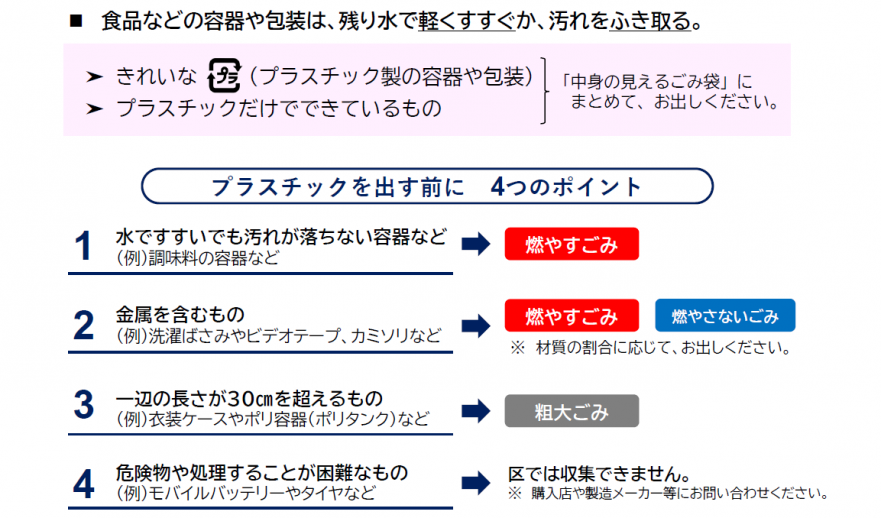 出し方
