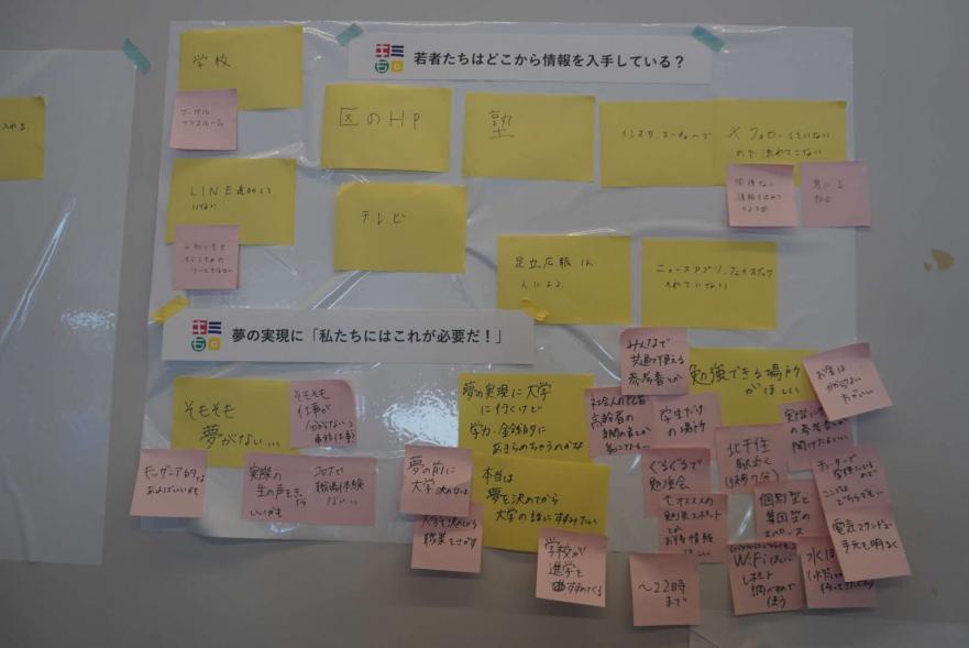 若者会議6