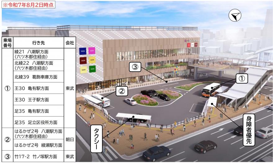 北綾瀬駅バス停案内図（令和７年８月２日時点）