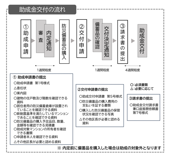 フロー図
