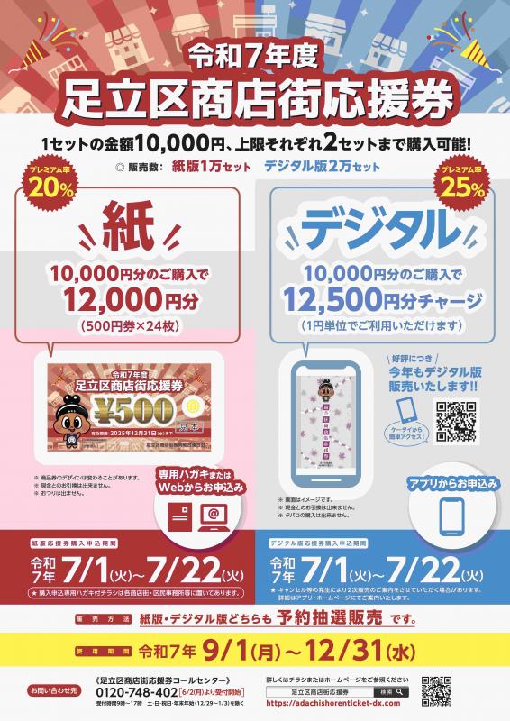 商店街応援券