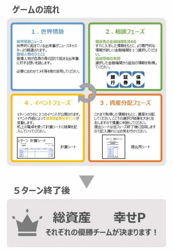 ゲームの流れ