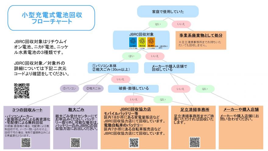 フローチャート