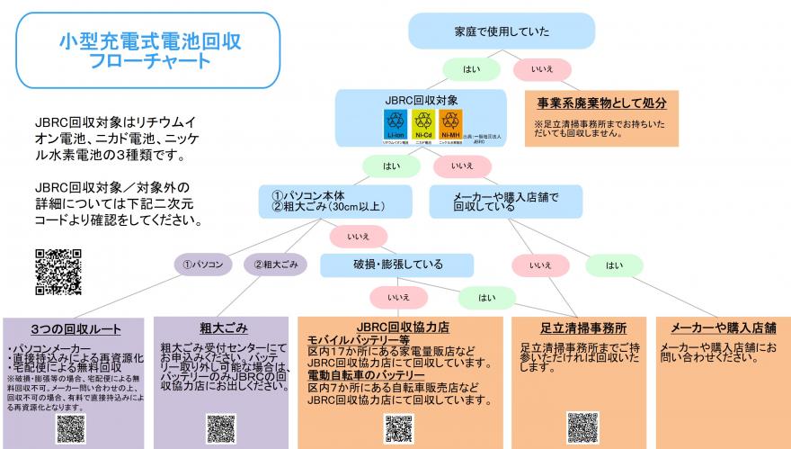 フローチャート