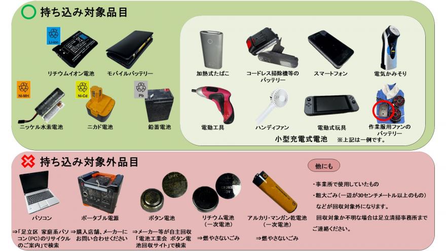 持ち込み対象・対象外品目