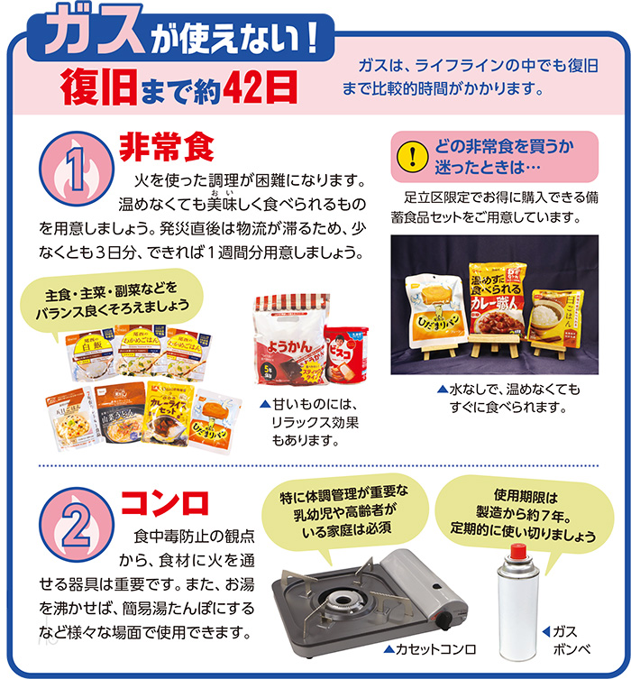 ガスは、ライフラインの中でも復旧まで比較的時間がかかります。