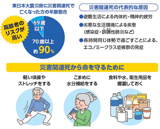 災害関連死から命を守るために。1.軽い体操やストレッチをする。2.こまめに水分補給する。3.食料や水、衛生用品を備蓄しておく。
