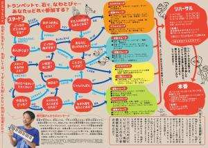 参加者募集フローチャート