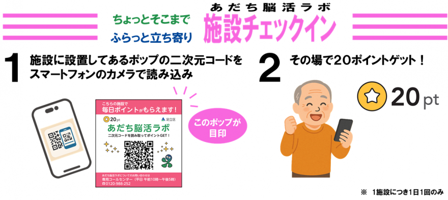 ポイント獲得手順