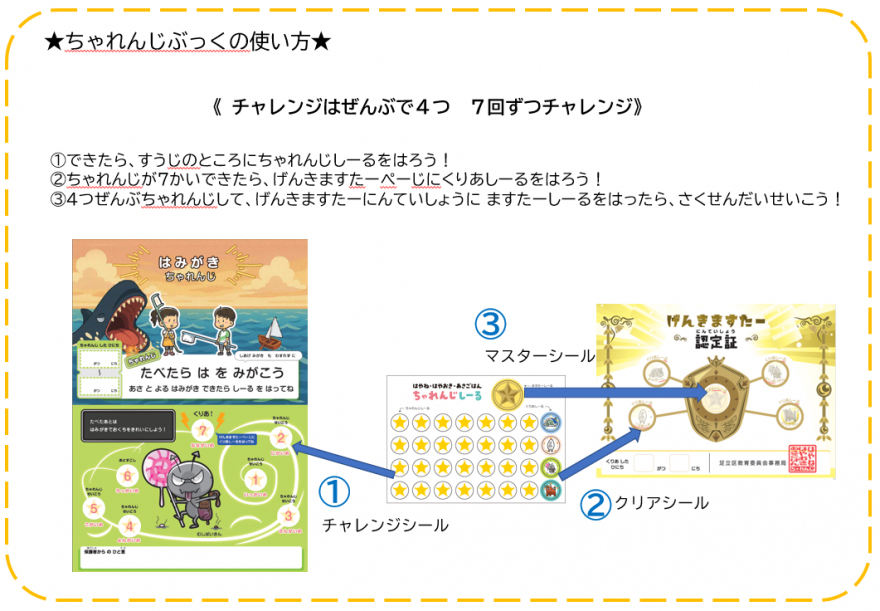 ちゃれんじぶっくやり方