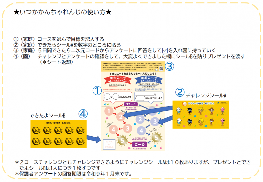 いつかかんちゃれんじ使い方