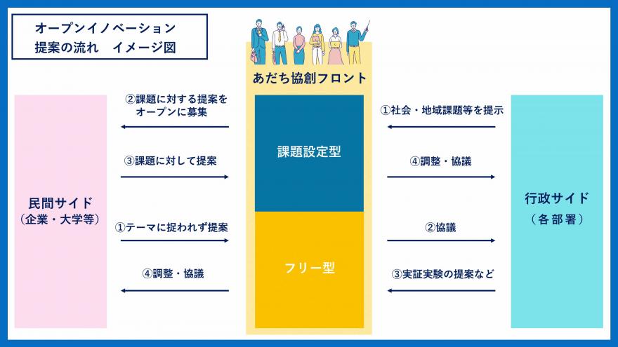 提案イメージ図