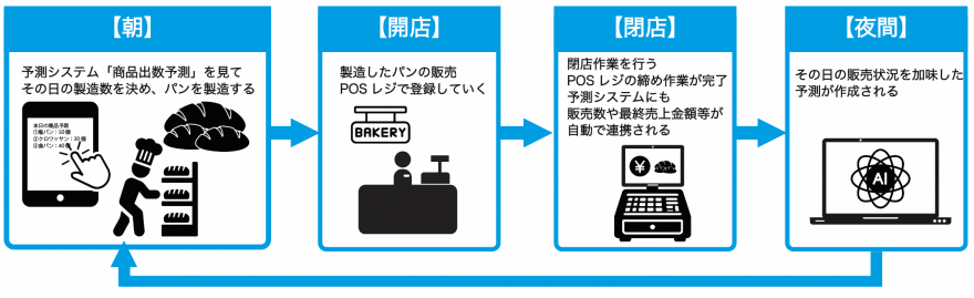 活用例