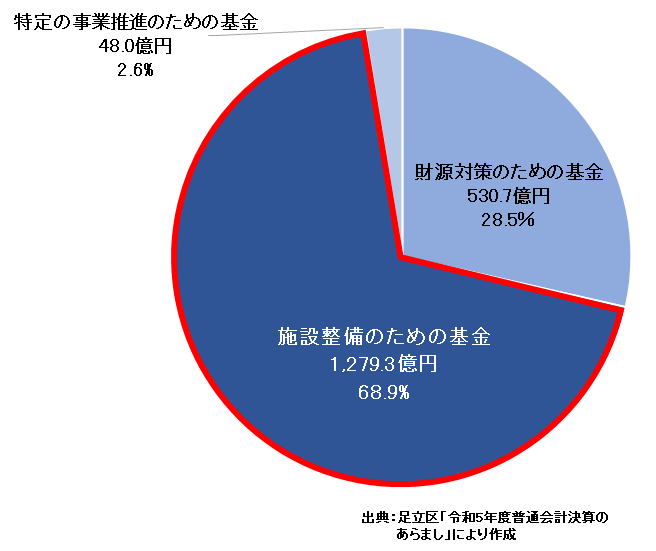 基金グラフ