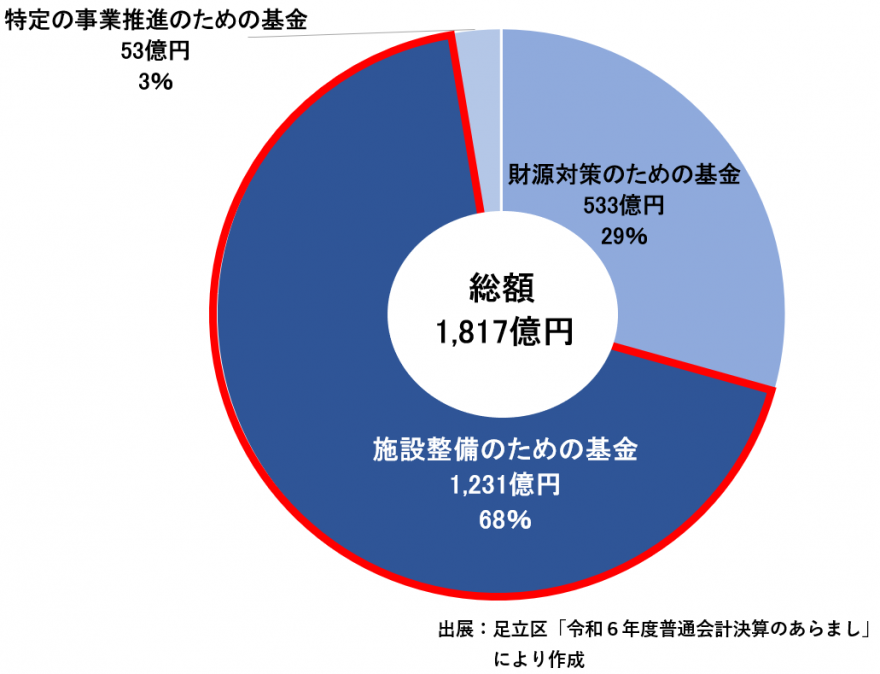 基金グラフ