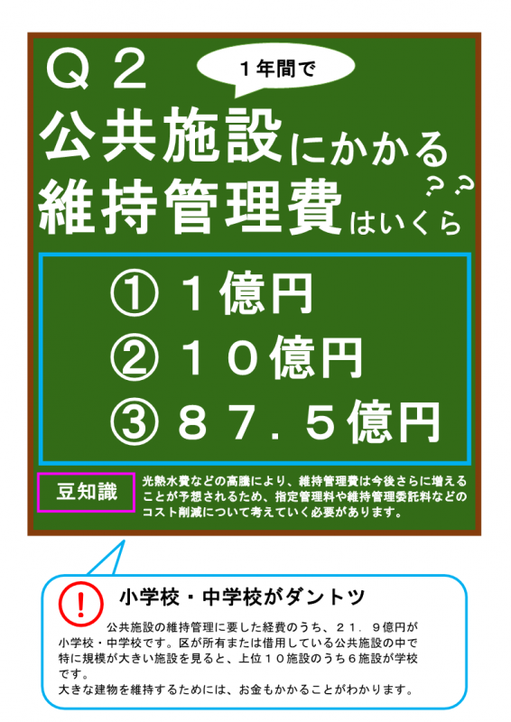 公共施設の維持管理にかかる費用はいくら