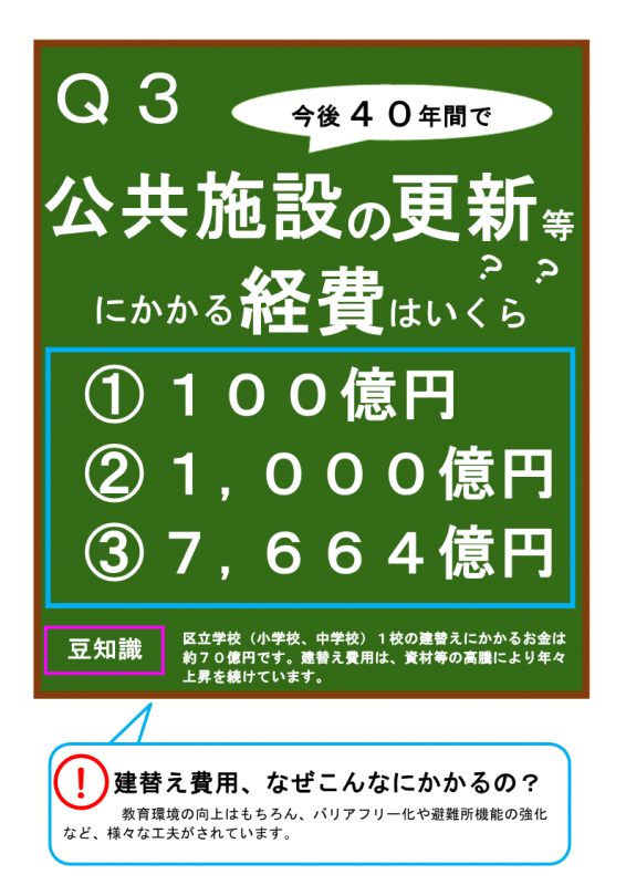 今後40年間の更新費はいくら