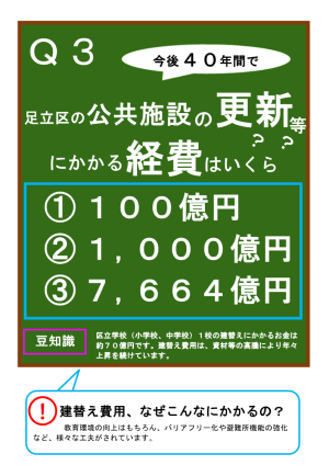 クイズ　今後４０年間で足立区の公共施設の更新にかかる経費はいくら