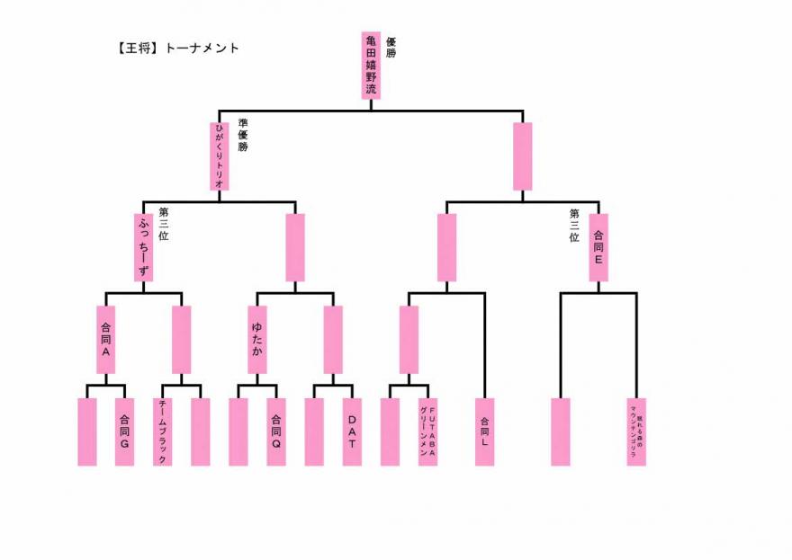 王将トーナメント