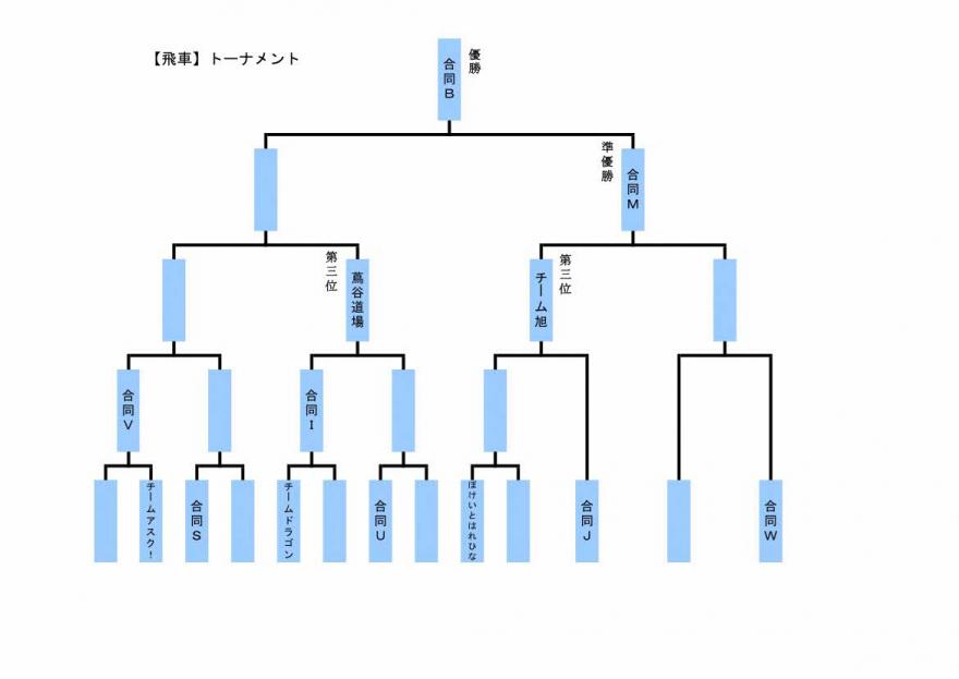 飛車トーナメント
