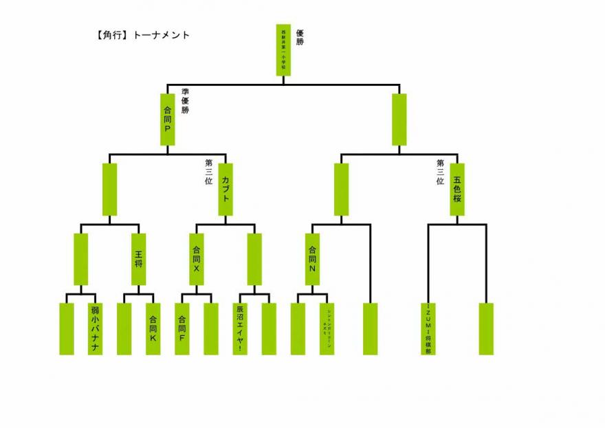 角行トーナメント