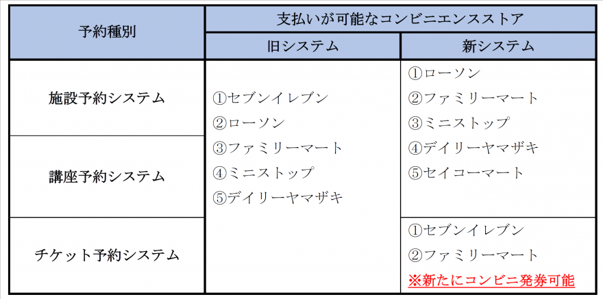 コンビニ決済