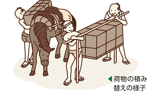 荷物の積み替えの様子