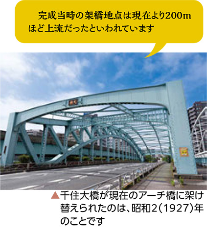 千住大橋