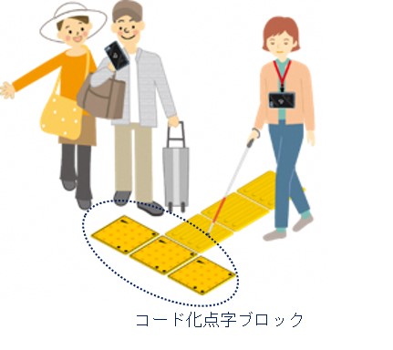 コード化点字ブロックの図