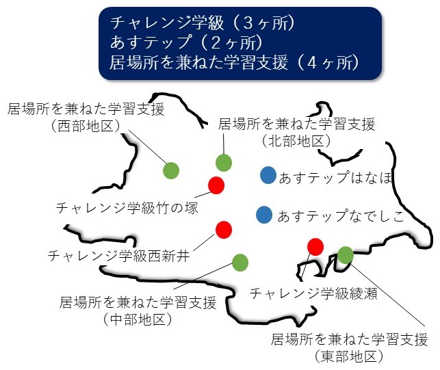 実施場所