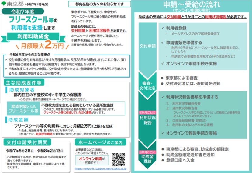 都フリースクール